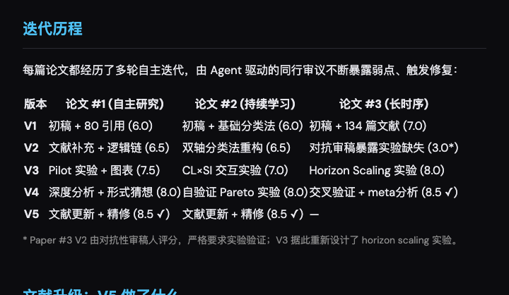 AutoResearch 多轮自主迭代记录截图