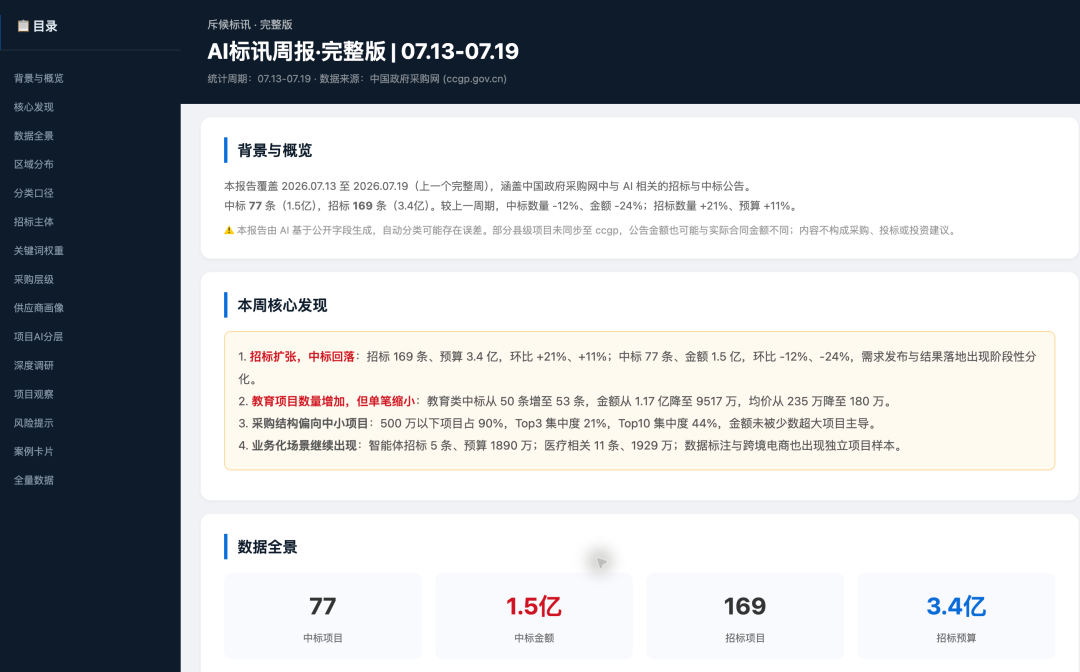 斥候标讯 | 3.4 亿招标盘点,北京市政务云2764 万算力扩充,玉溪市教体局 2090 万大单配图 1