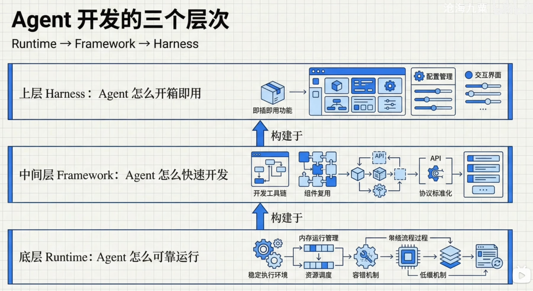 《Deep Agents实战》发布:一文让你搞懂 Agent 怎么搭建配图 3