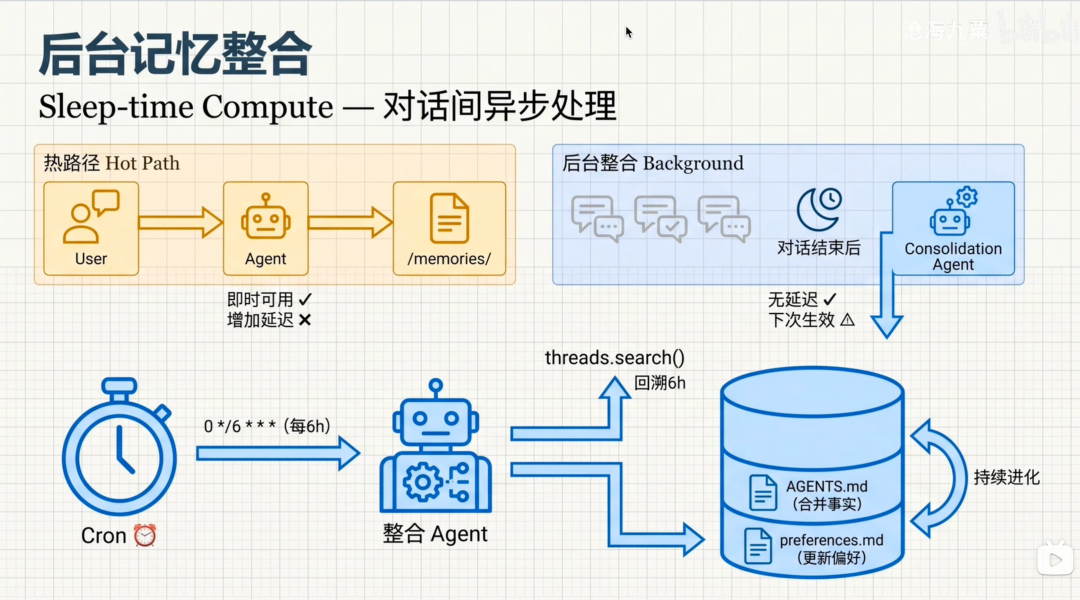 《Deep Agents实战》发布:一文让你搞懂 Agent 怎么搭建配图 8