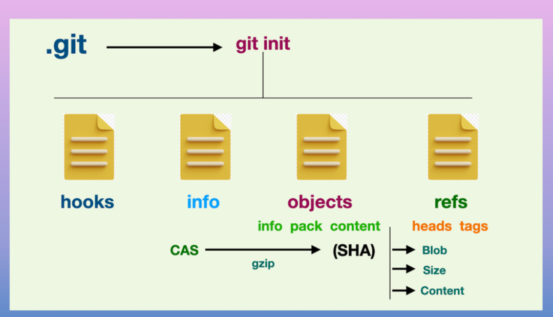 不要使用 XAI 的Grok Build CLI。存在严重数据隐患!配图 4