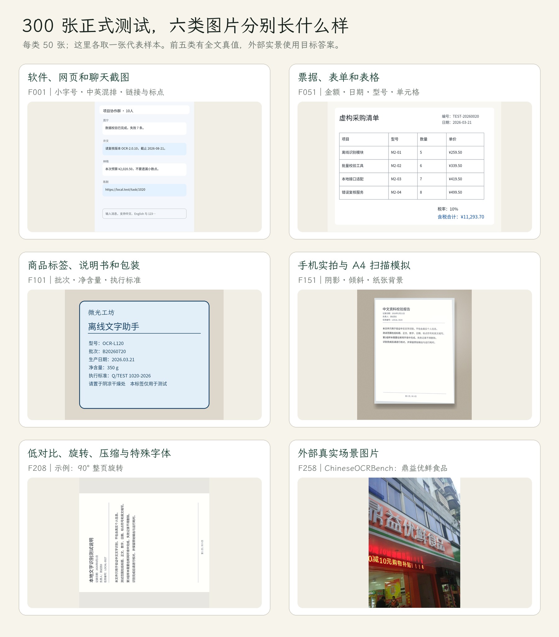 300 张正式测试的六类代表样本