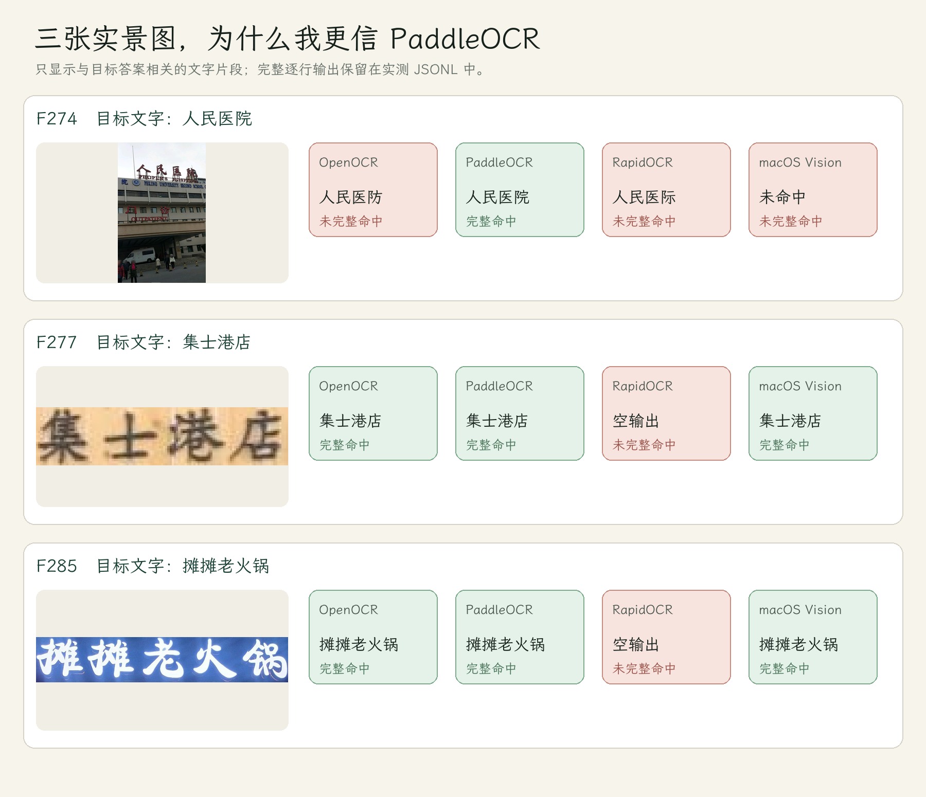 三张实景图的目标文字命中对照