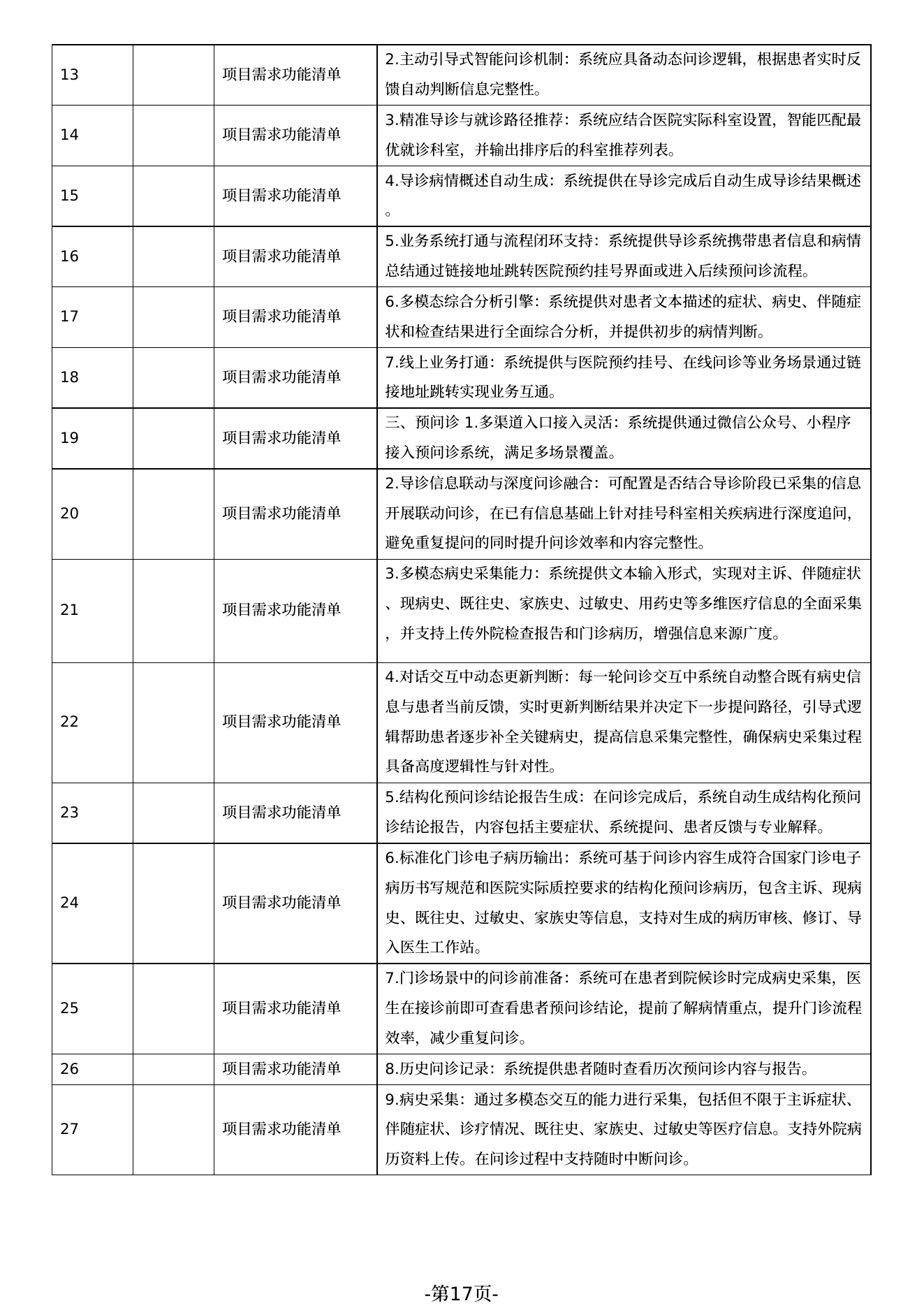 千佛山医院智能导诊与预问诊采购需求原文截图