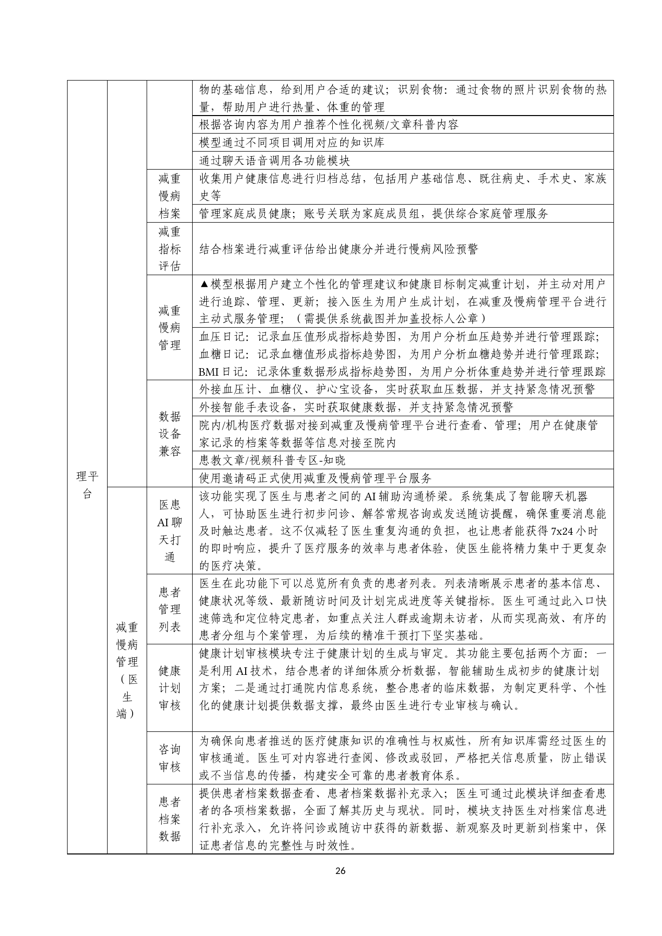 绍兴越城区大模型健康助手医生审核要求原文截图