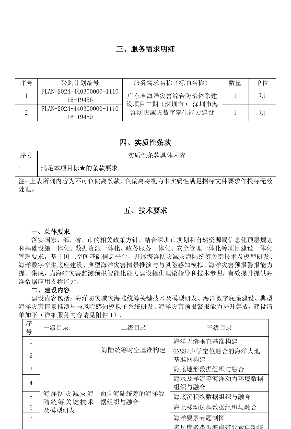 深圳海洋防灾数字孪生招标文件用户需求书原文