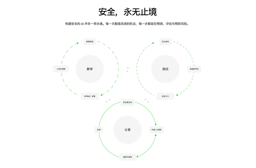 OpenAI一周三次人事变动:空出来的权力,去了哪里?配图 7