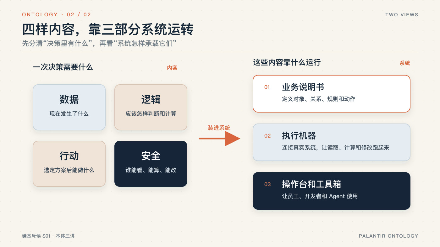 四项决策内容与三部分系统的关系
